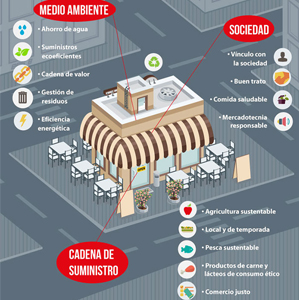 restauracion-sostenible-coderch-interior2