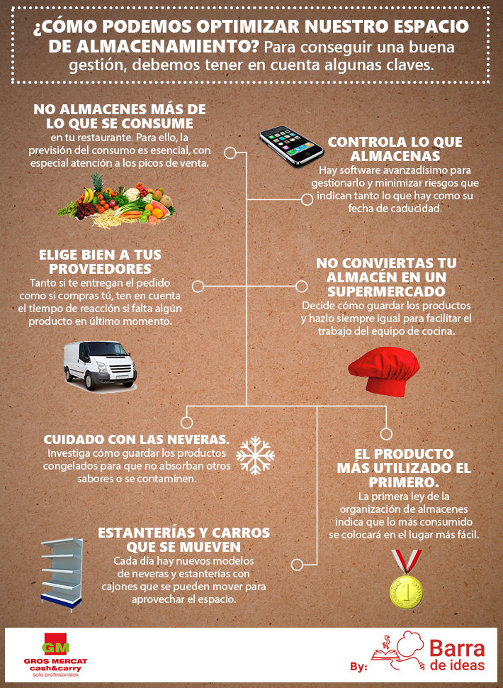 infografia_almacenamiento