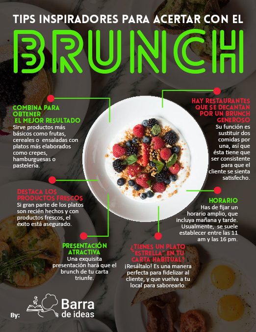 infografia brunch