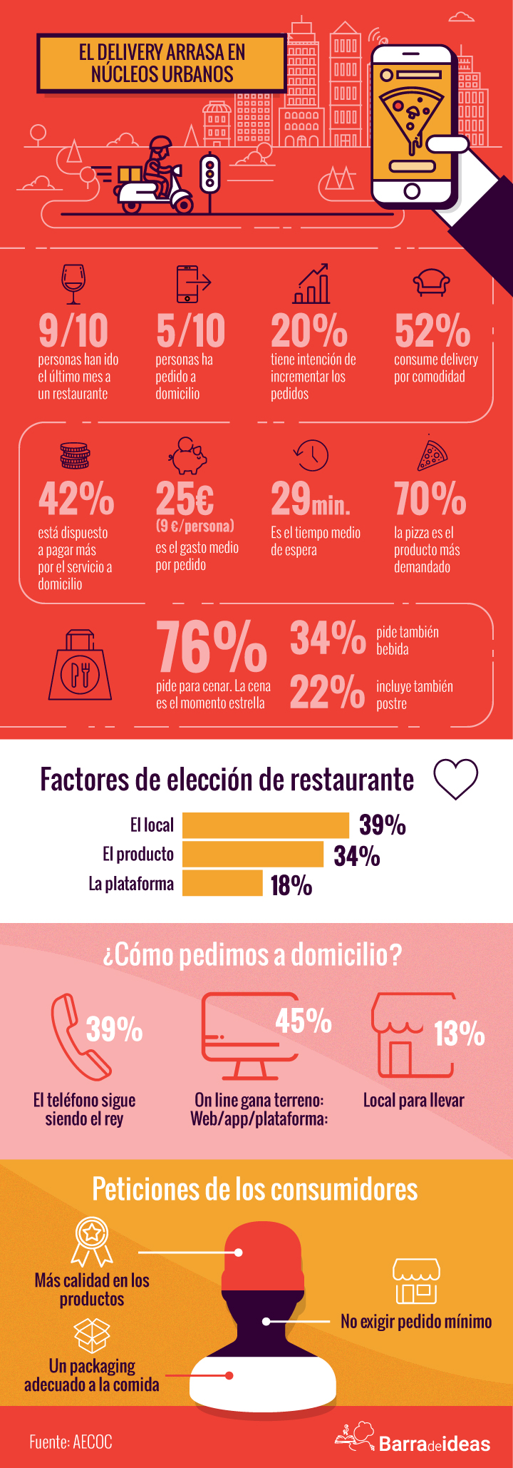 infografia_delivery (1)