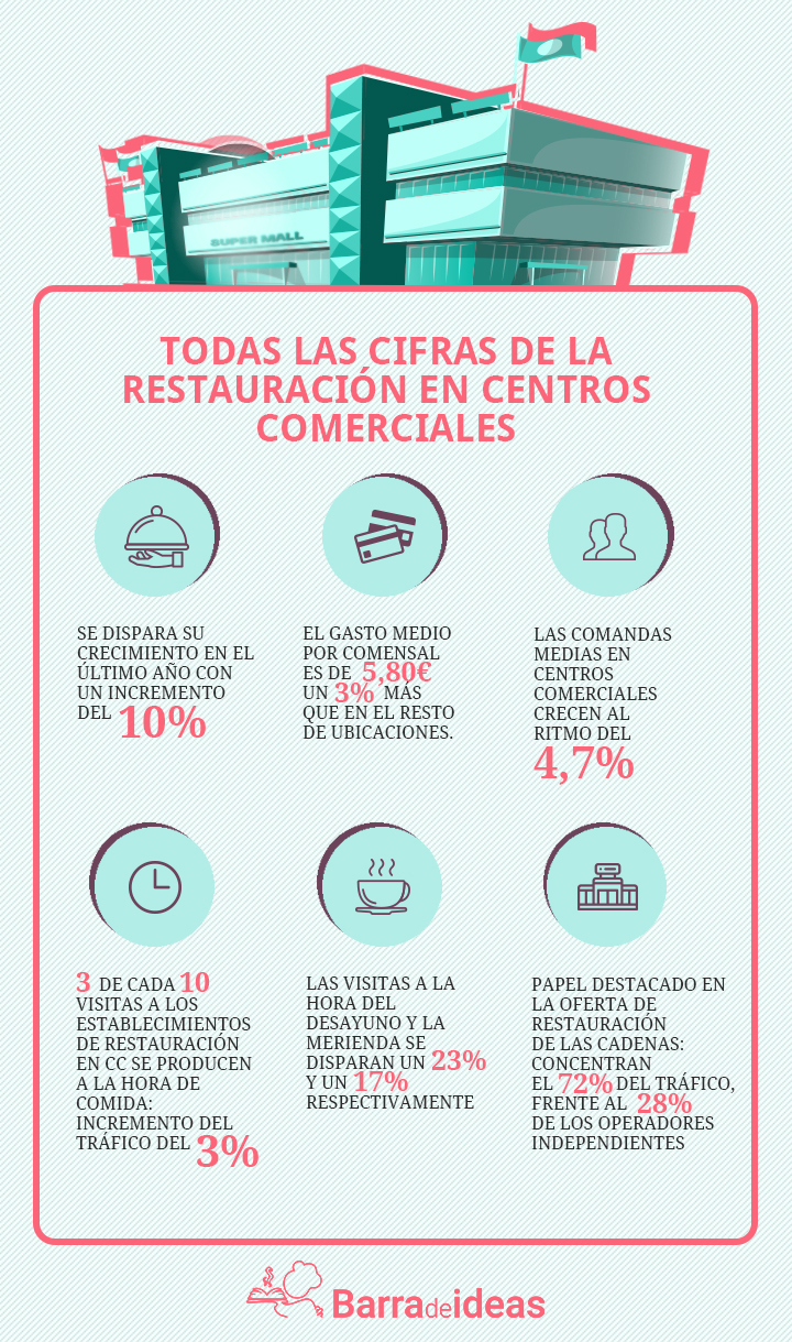 infografia_hosteleria_cc