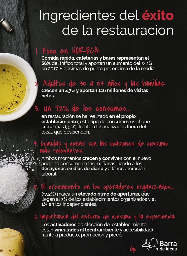 infografia_exito restauracion