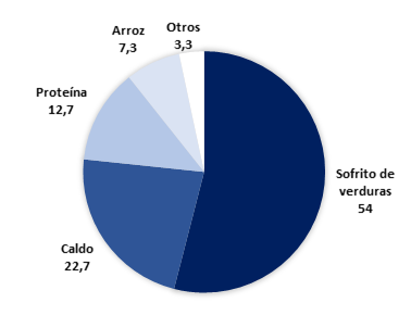 Pasos más importantes.jpg