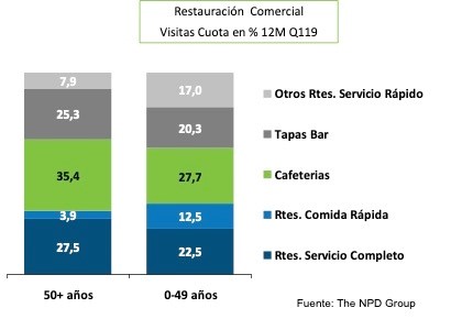 tabla 2