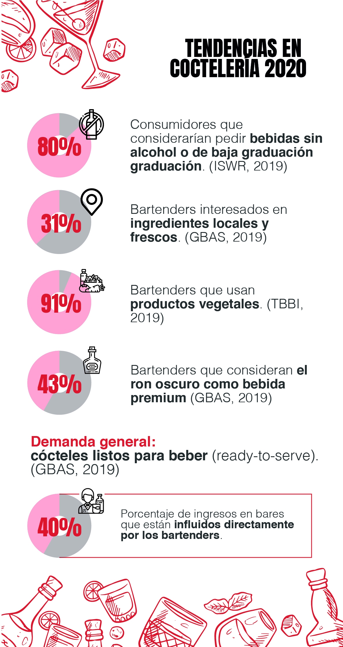 infografía cocteles bartenders